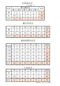 利用者状況